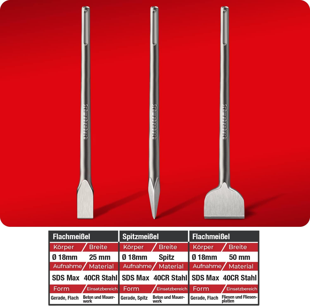 Makita_Stemmhammer_HM1214C_Zubehör_1.webp